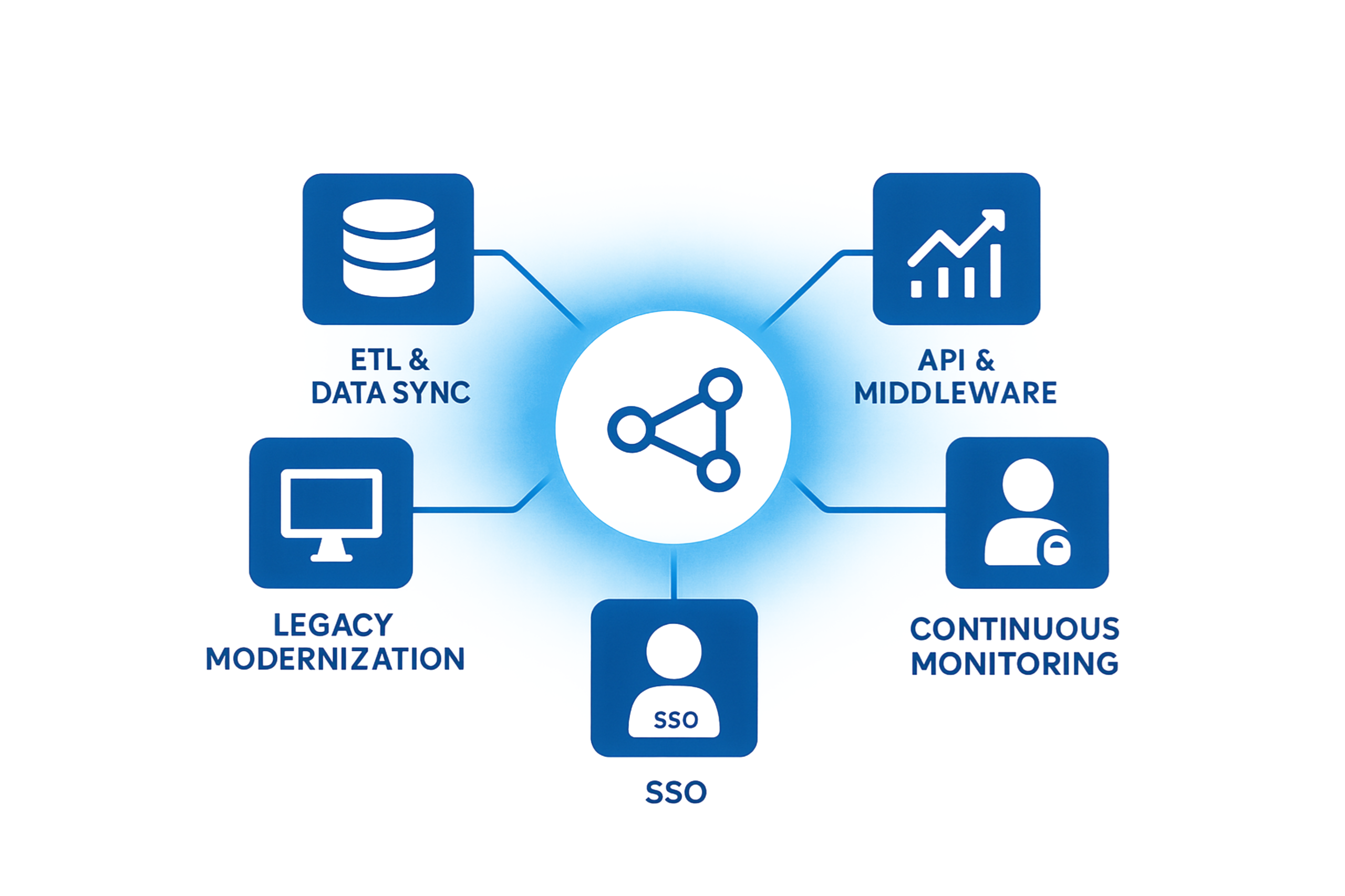 Polpo-8 AI Platform